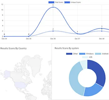 img2QR QR code Tracking and statistics